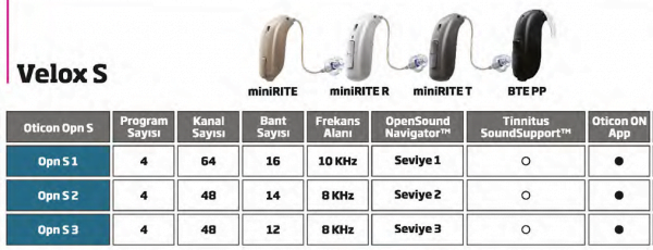 Oticon Opn S İşitme Cihazı Özellikleri