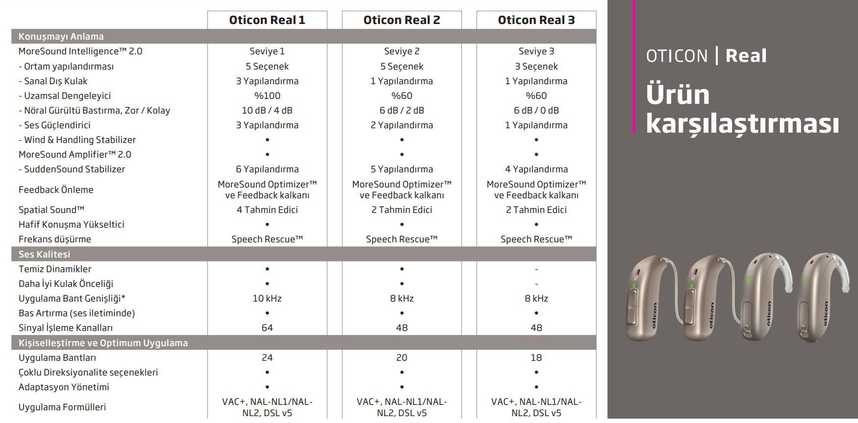 Oticon real 3-2-1 farkları emy işitme cihazları