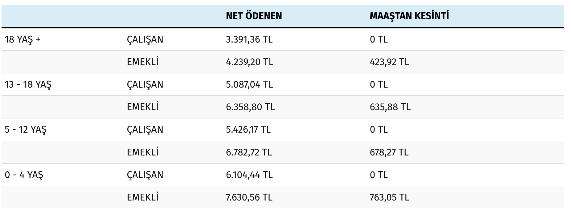 sgk ödeme işitme cihazı